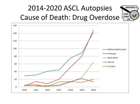 cdc fentanyl overdose deaths by year